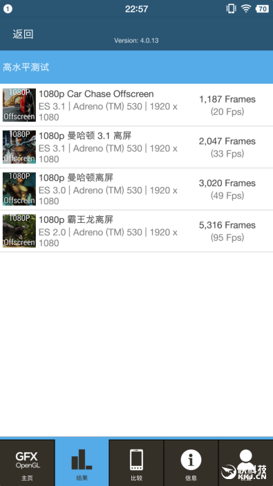 錘子涅槃之作 Smartisan M1L手機評測