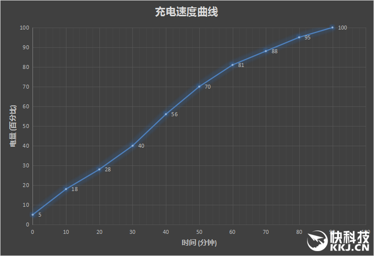 錘子涅槃之作 Smartisan M1L手機評測