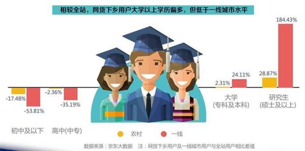 中國(guó)農(nóng)民最喜愛(ài)的手機(jī)品牌：蘋(píng)果華為小米前三