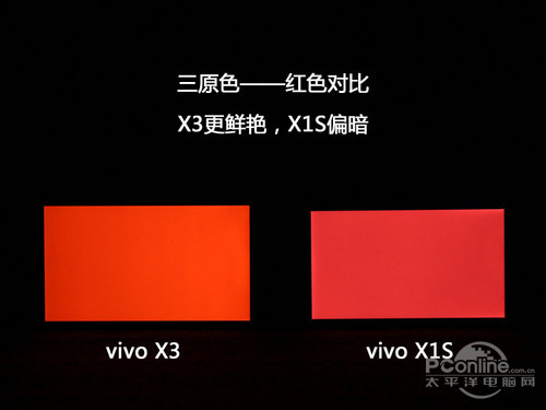步步高X3屏幕