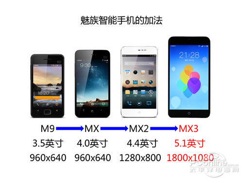 魅族MX3評(píng)測(cè)