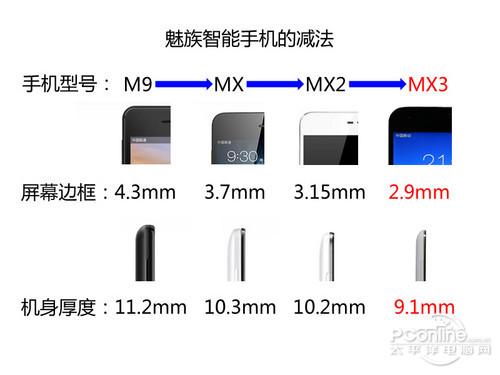 魅族MX3評(píng)測(cè)