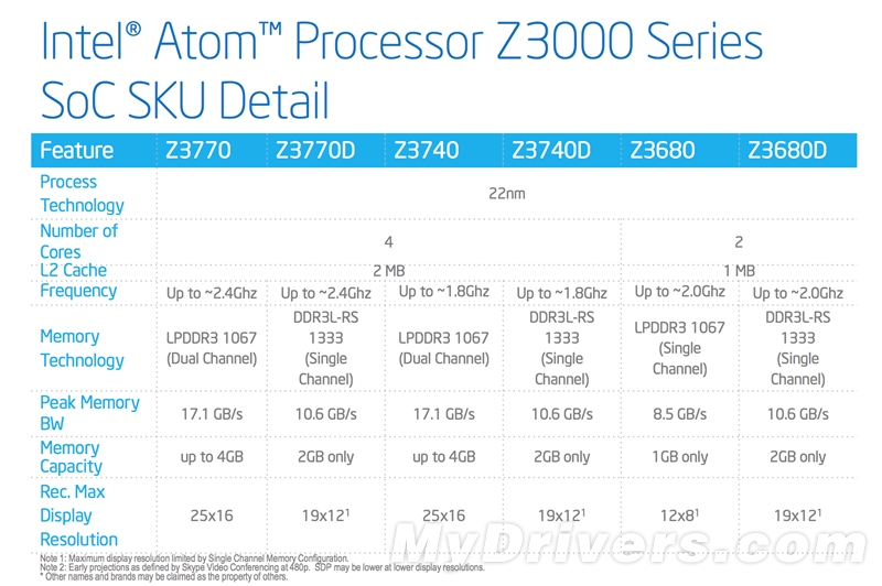 ARM顫抖吧！22nm Atom深入解析,、實測