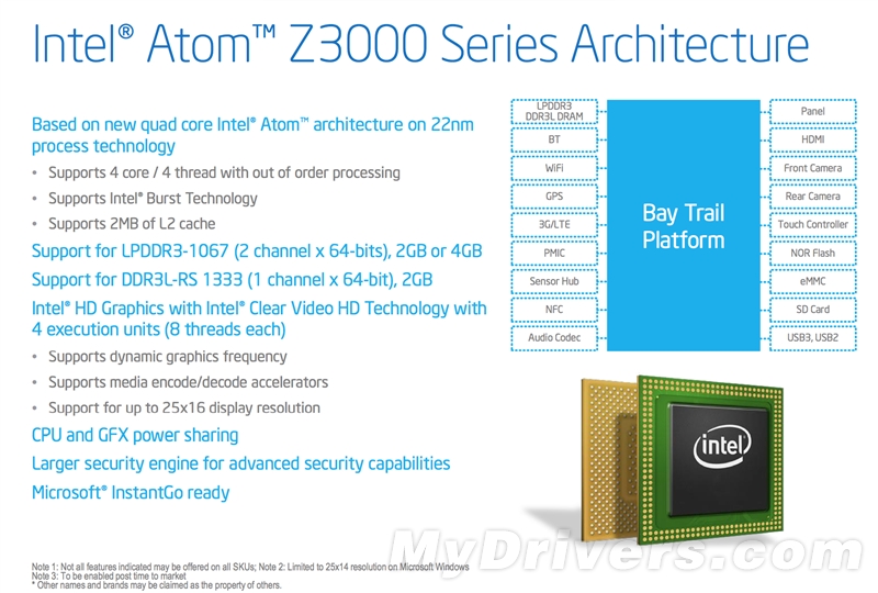 ARM顫抖吧,！22nm Atom深入解析,、實測