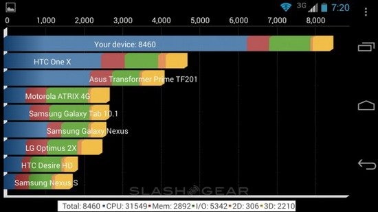 MOTO G上手體驗：價格低廉整體使用體驗不俗