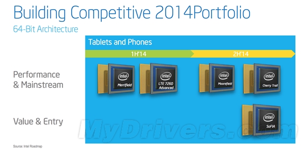 Intel 22nm雙平臺爆發(fā)：橫掃智能手機