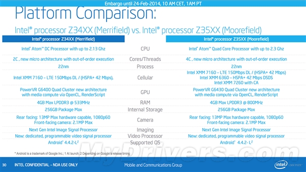 Intel 22nm雙平臺爆發(fā)：橫掃智能手機