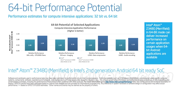 Intel 22nm雙平臺爆發(fā)：橫掃智能手機