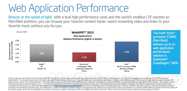 Intel 22nm雙平臺爆發(fā)：橫掃智能手機