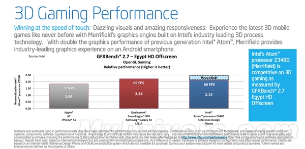 Intel 22nm雙平臺爆發(fā)：橫掃智能手機