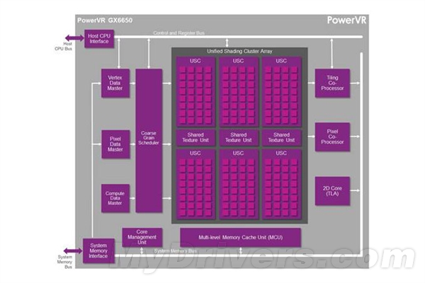 PowerVR GX6650強勢發(fā)布：槍挑Tegra K1