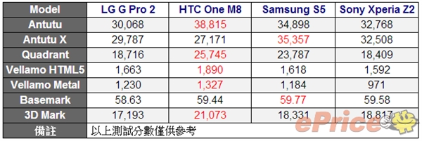 真是作弊,？HTC官方承認(rèn)M8跑分會(huì)“優(yōu)化”